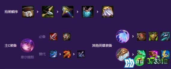 云顶之弈s8机甲怪兽九五阵容装备搭配