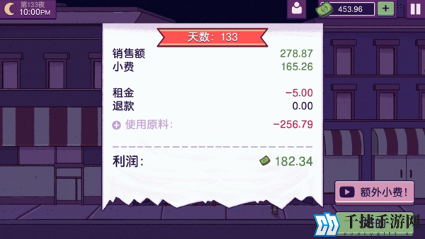 可口的披萨美味的披萨怎么赚钱 快速挣钱攻略