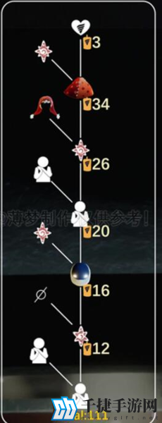 光遇表演季小丑先祖兑换图 所有兑换物蜡烛价格一览