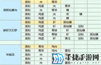 魔卡少女樱回忆钥匙食谱有哪些