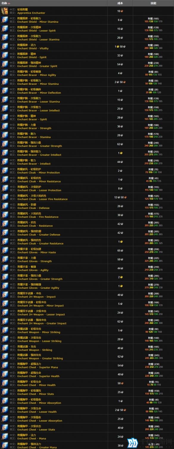 魔兽世界wlk大师级附魔材料具体解析